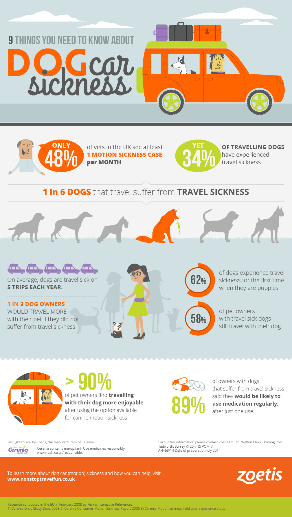 travel sickness symptoms for dogs